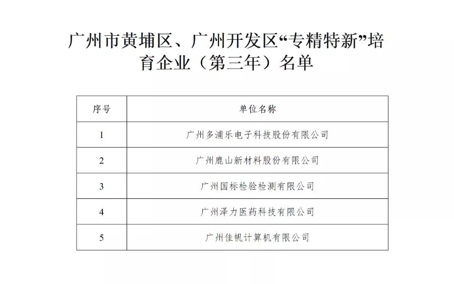 廣州佳帆專精特新培育入庫中標！政策利好加碼，專精特新企業發展步入“快車道”